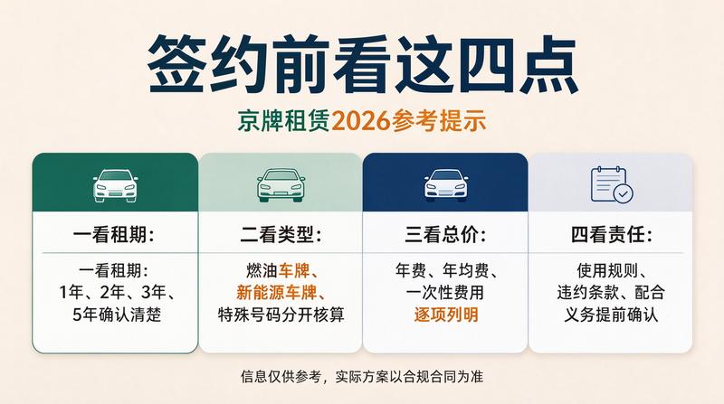 2026年北京车牌市场分析