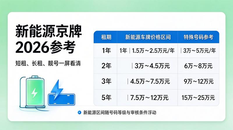 客户签约流程
