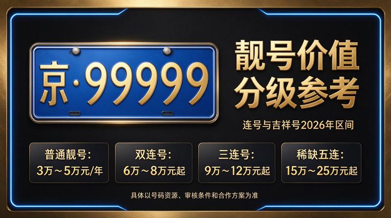 专业车牌租赁服务现场